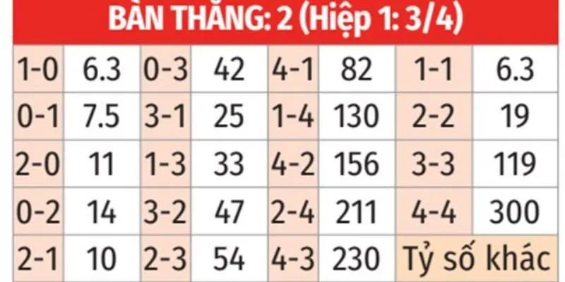 Những hình thức soi kèo bóng đá Tây Ban Nha (TBN) 2 Hình thức soi kèo bóng Tây Ban Nha kiểu châu Á